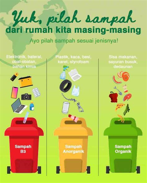 Contoh poster peduli sampah  Melalui peringatan itu, kita dapat meningkatkan kembali kesadaran akan pengelolaan sampah khususnya pada tingkat rumah tangga